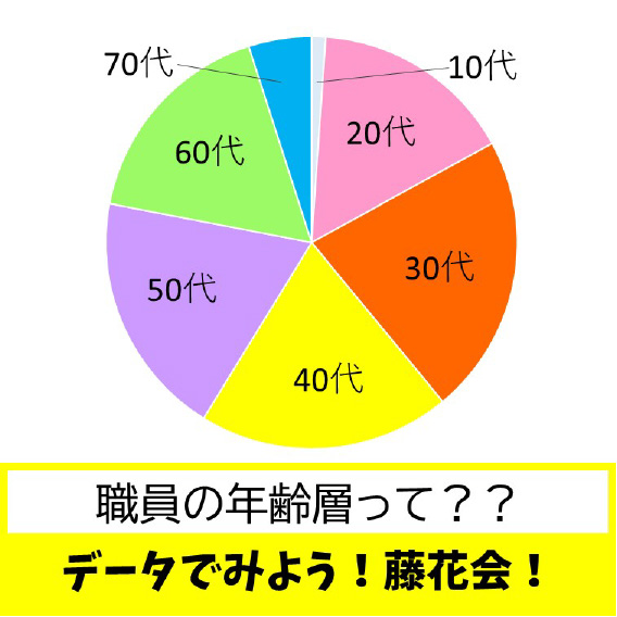 職員の年齢層って??データでみよう!藤花会!