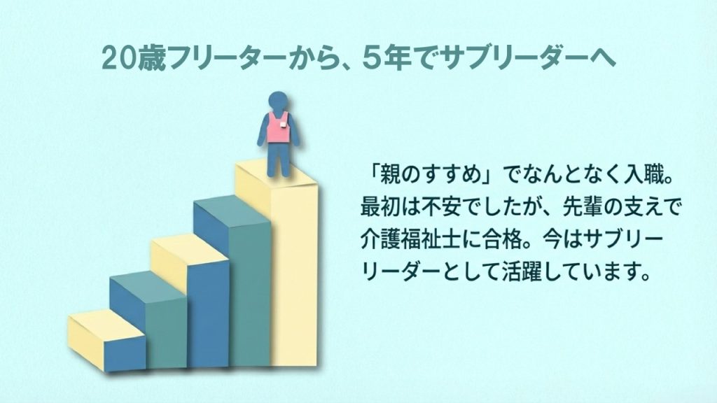 20歳でフリーターから介護職に転職し、5年で介護福祉士・サブリーダーまで成長しました。親のすすめという「弱い動機」で始めた仕事でも、環境が整っていれば、ここまで成長できるのです。