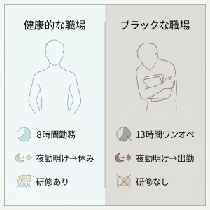 健康な職場とブラックな職場の対比図。