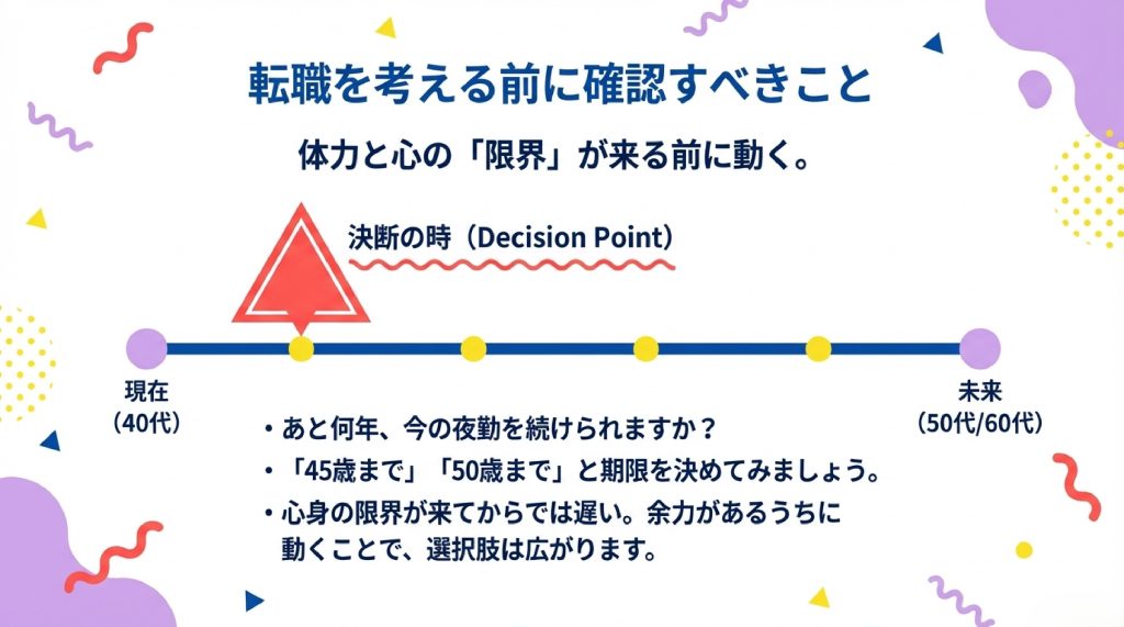特養看護師として転職を考える前に確認すべきこと、の図解。心身の限界が来る前に動くことで選択肢が広がる。